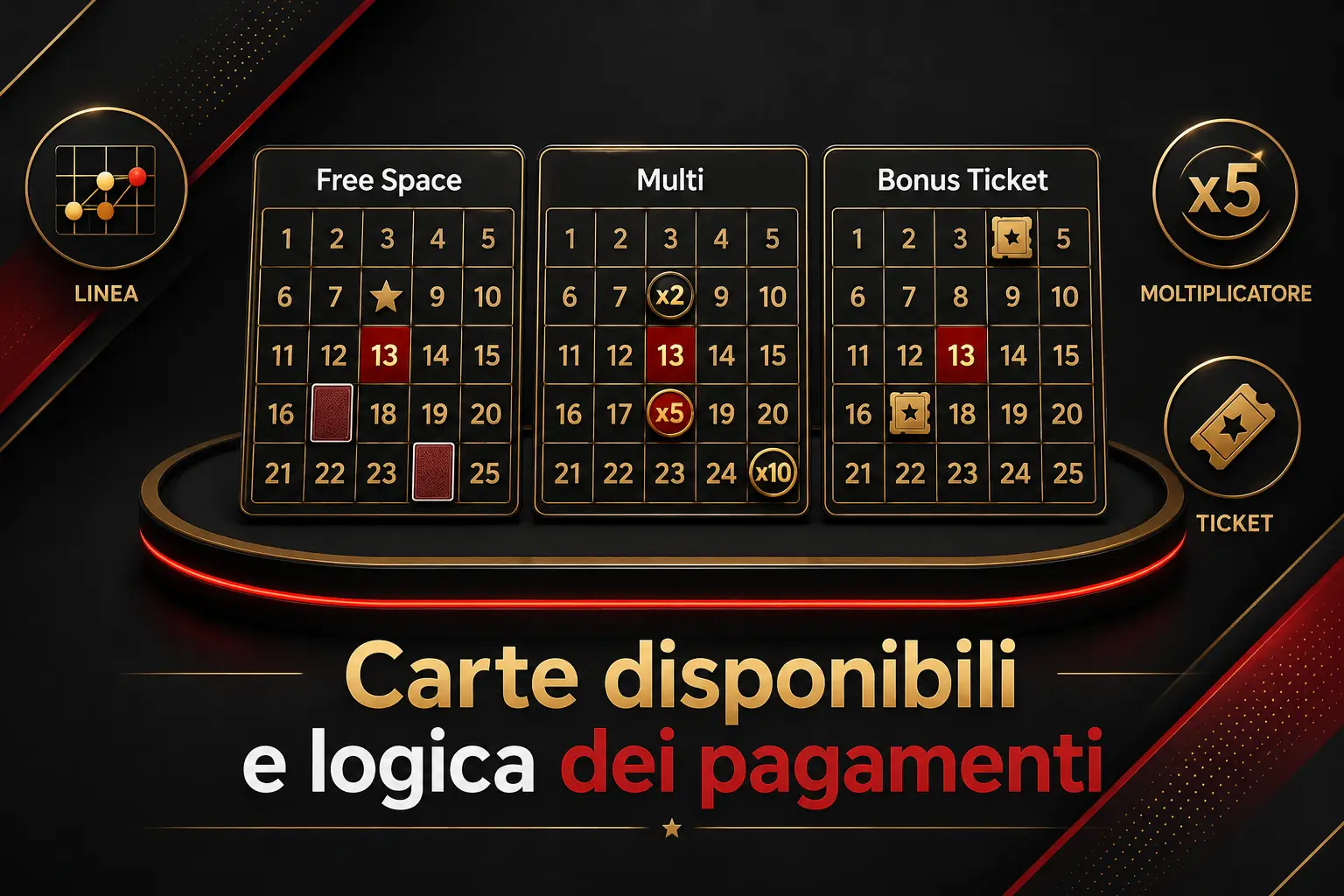 Carte pagamenti