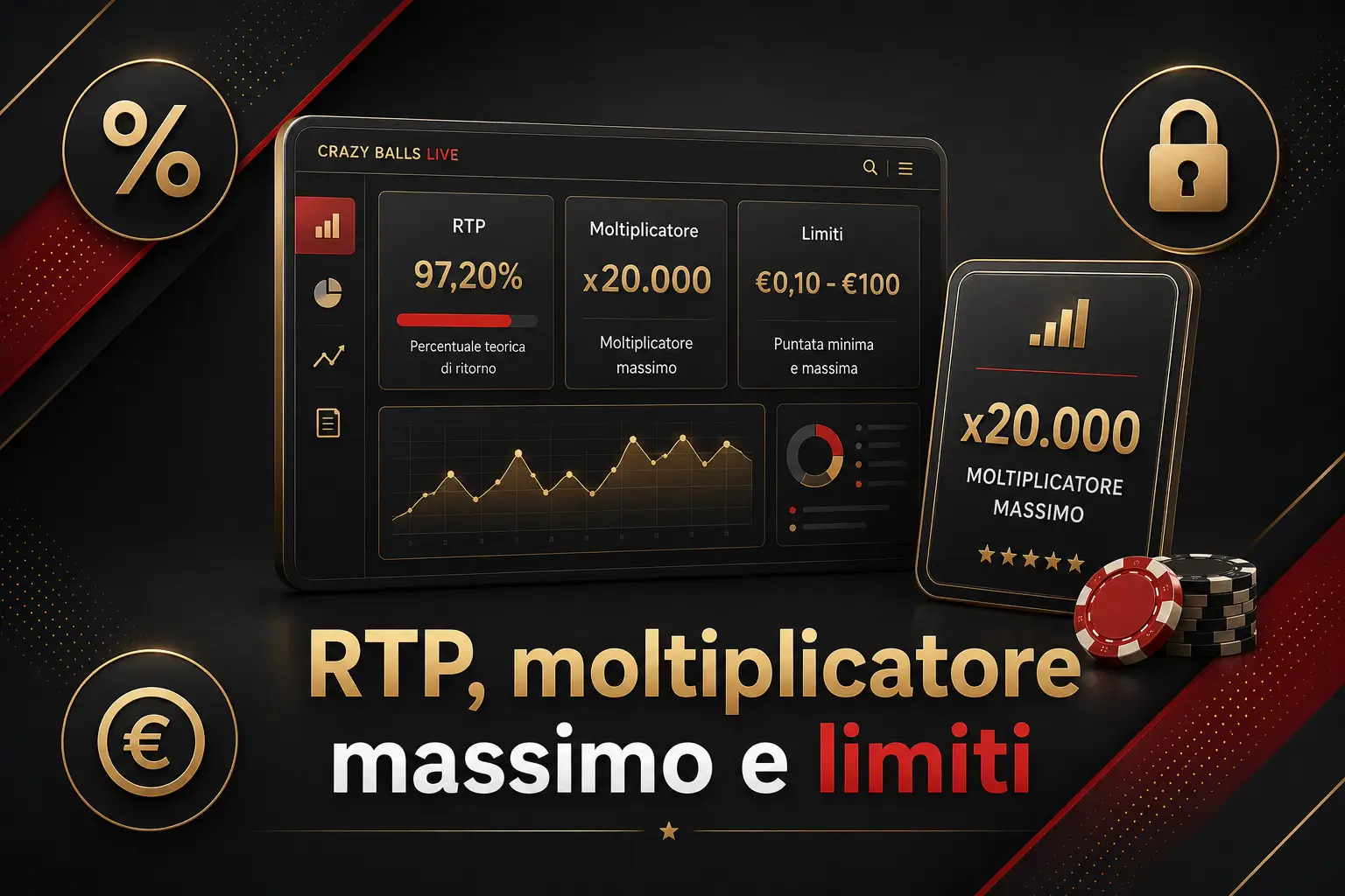 RTP limiti
