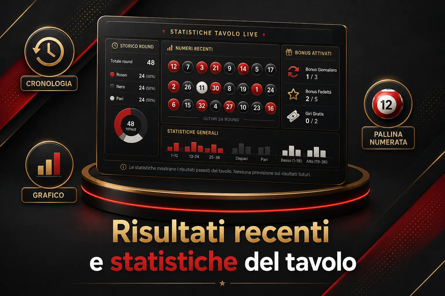 Statistiche tavolo